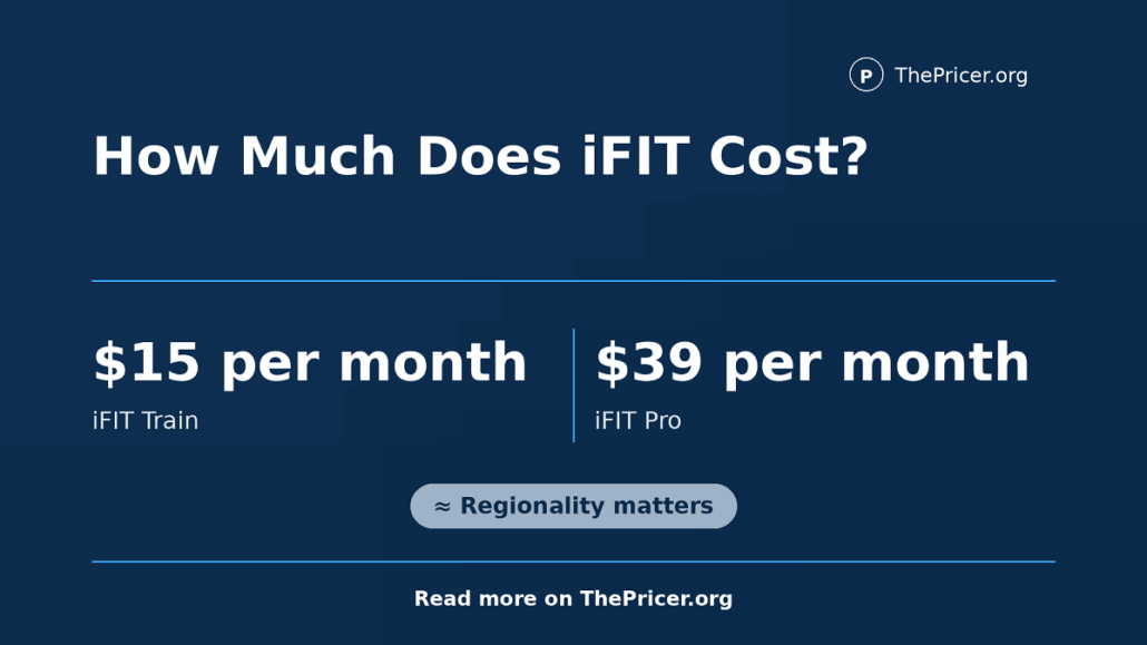 iFiT membership Cost