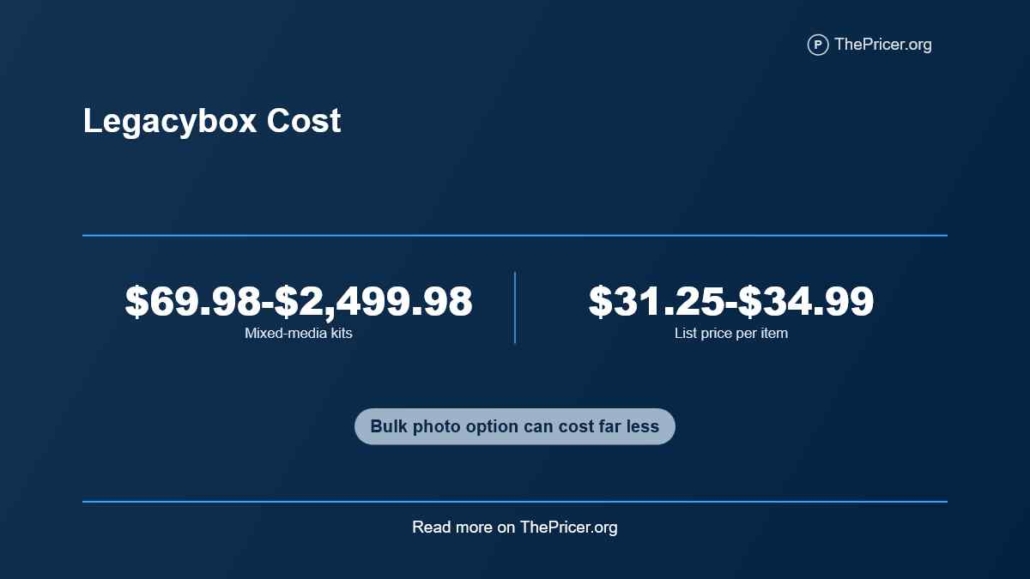 Legacy Box Cost