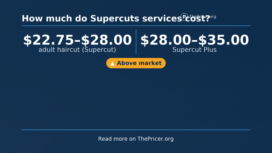 Supercuts Costs