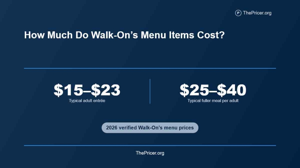Walk On's Bistreaus and Bar Menu Prices