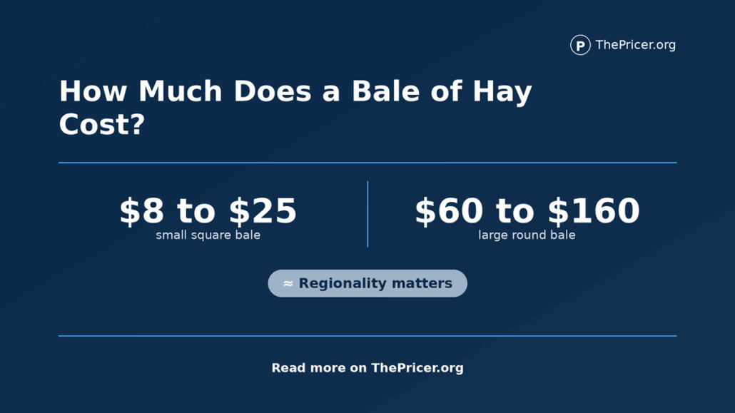 Bale of Hay Cost