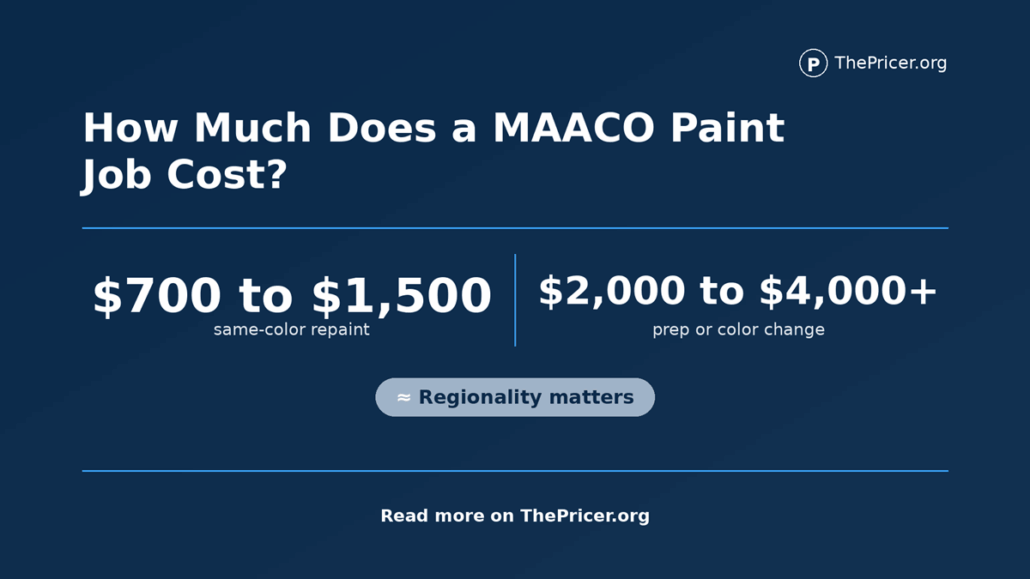 MAACO Paint Services Cost