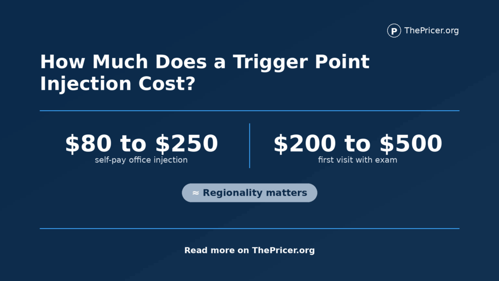 Trigger Point Injection Cost