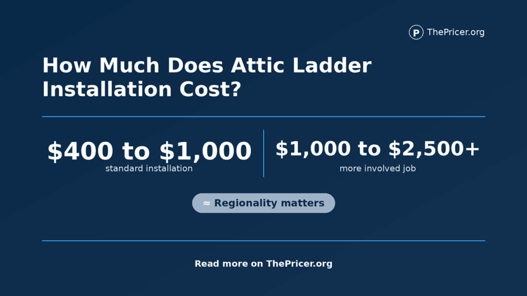Attic Ladder Cost