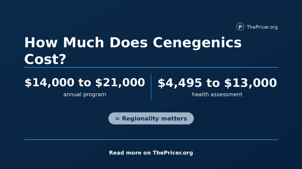 Cenegetics Cost