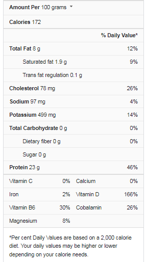 Swordfish Nutrition Facts