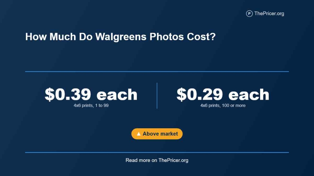 Walgreens Photo Services