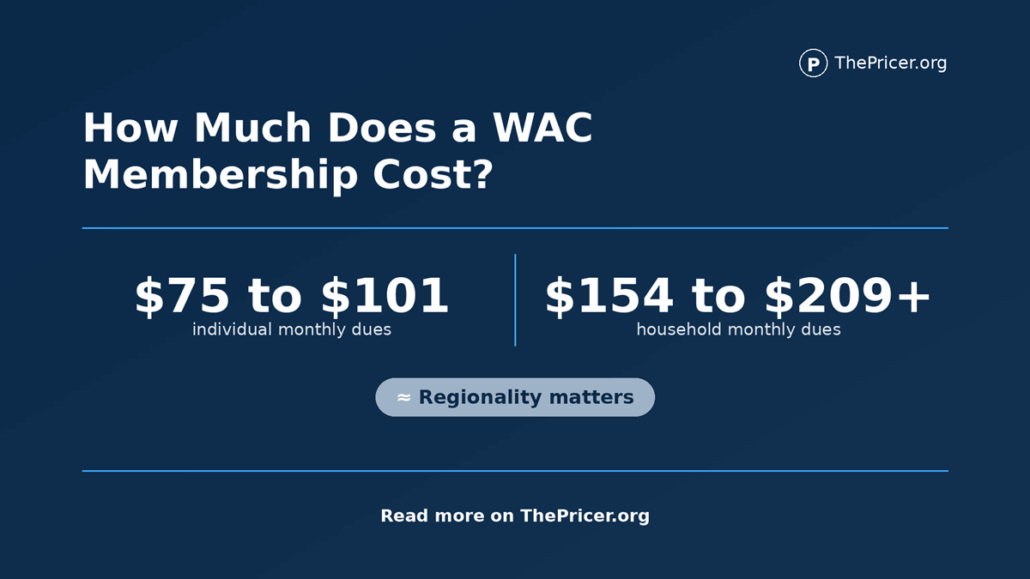 Wisconsin Athletic Club Cost