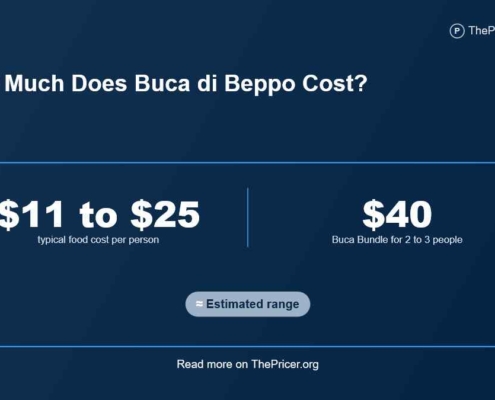 Buca di Beppo Menu Prices