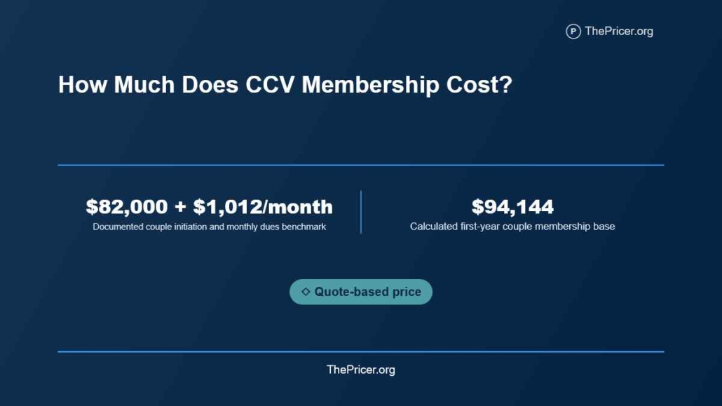 Country Club of Virginia Cost