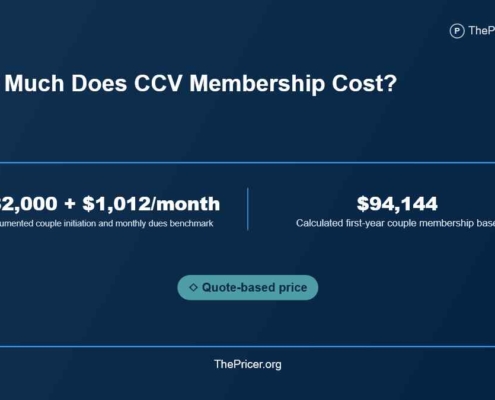 Country Club of Virginia Cost