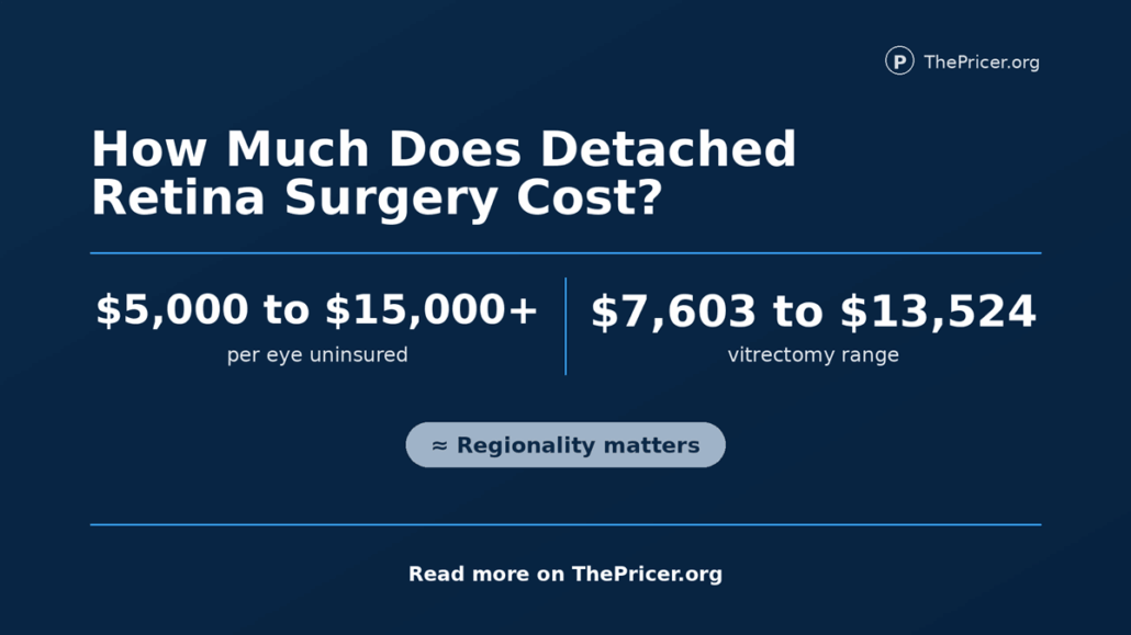 Retinal Detachment Surgery Cost