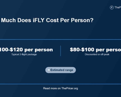 iFly Cost