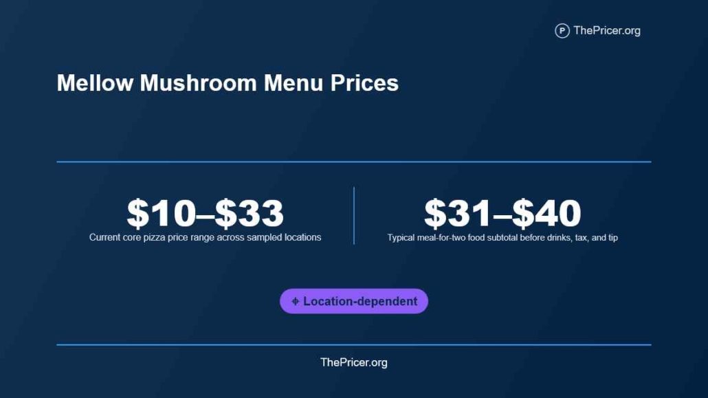 Mellow Mushroom Menu Prices