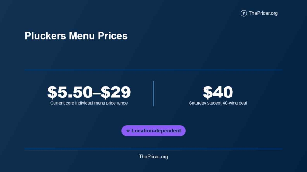 Pluckers Menu Prices