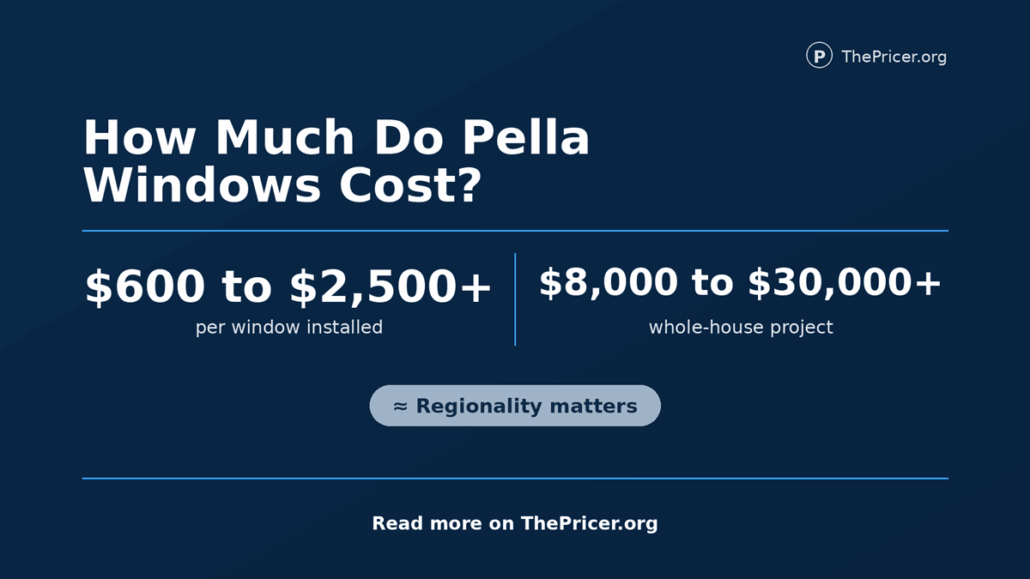Pella Windows Cost