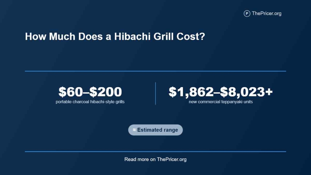 Hibachi Grill Cost