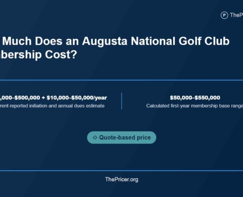Augusta National Membership Cost