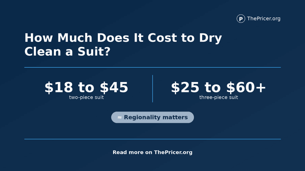 Suit Dry Cleaning Cost
