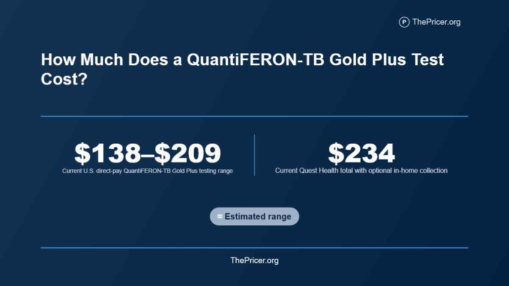 Quantiferon TB Gold Test Cost