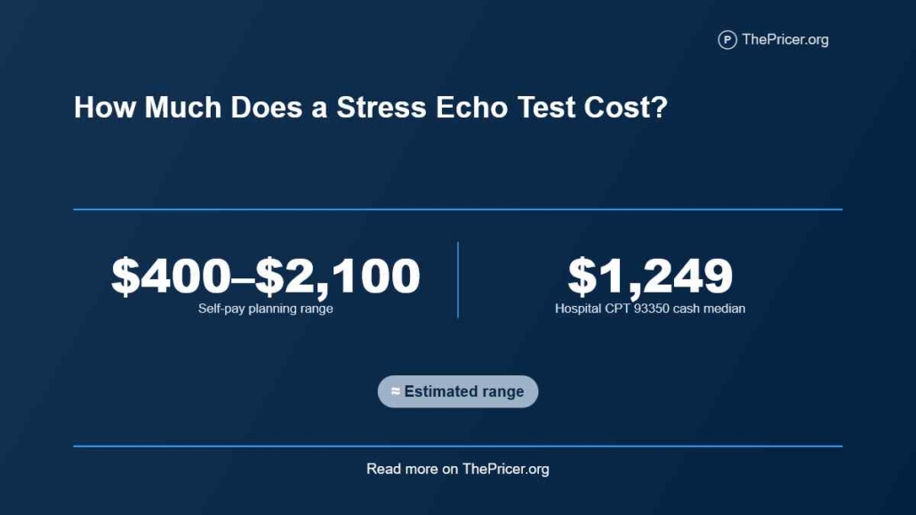 Stress Test With Echo Cost