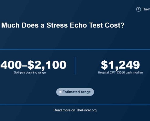 Stress Test With Echo Cost