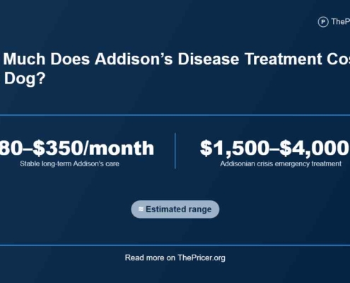 Addison's Disease in Dogs Cost
