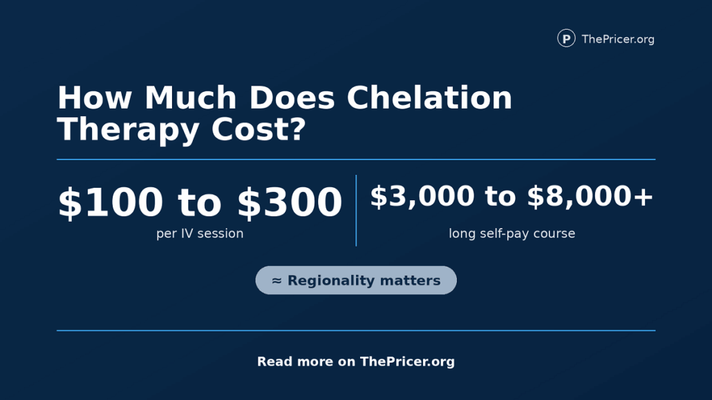 Chelation Therapy Cost