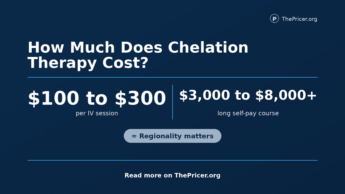 How Much Does Chelation Therapy Cost?