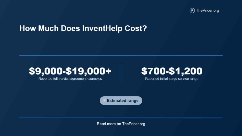 InventHelp Cost