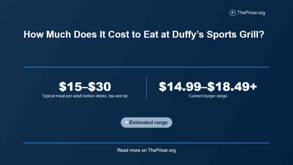 Duffy's Sports Grill and Drafthouse Menu Prices