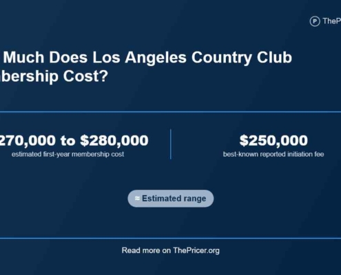 Los Angeles Country Club Cost