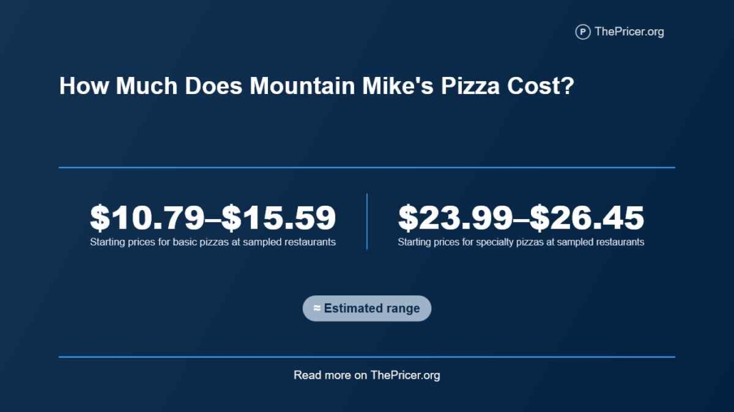 Mountain Mike's Menu Prices
