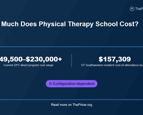 Physical therapy schooling Cost