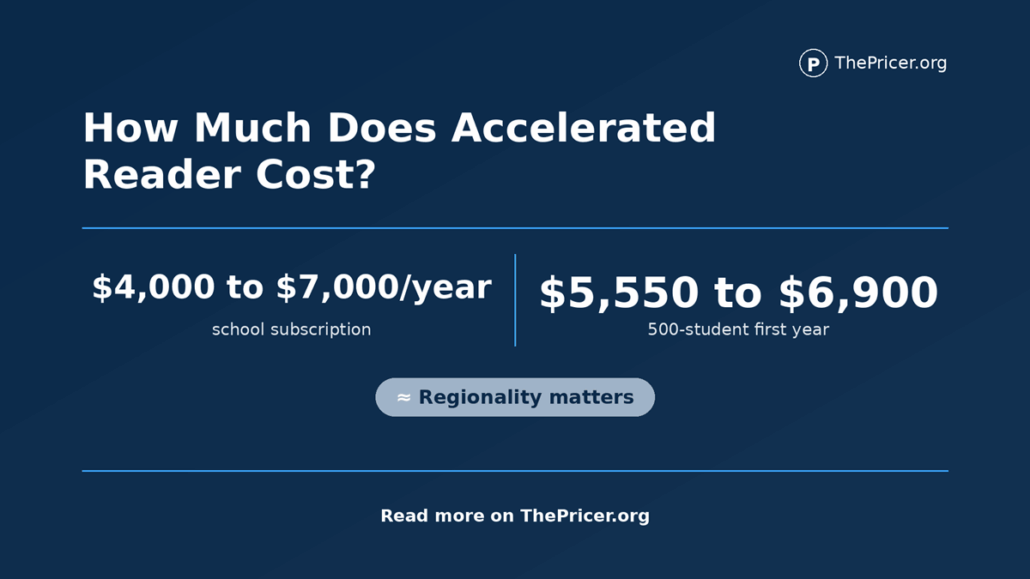 Accelerated Reader Cost
