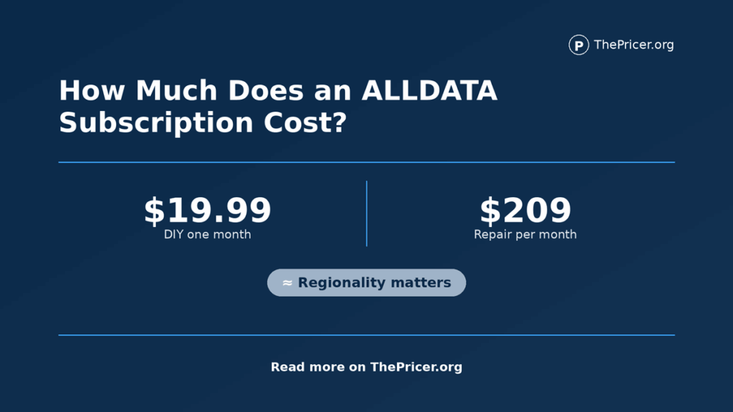 ALLDATA Subscription Cost