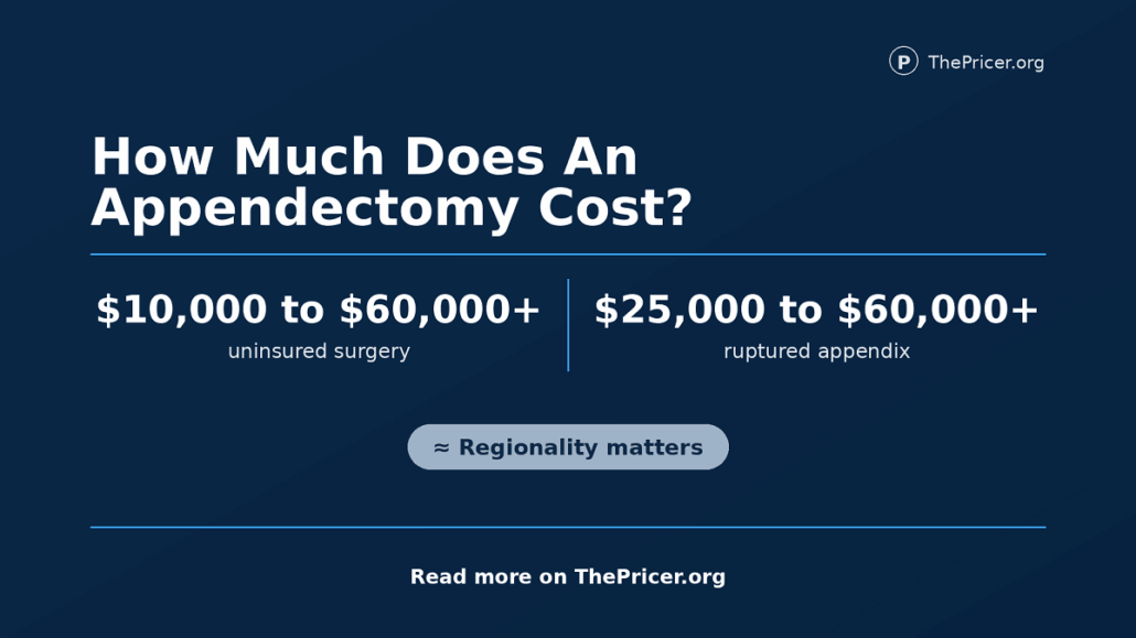 Appendectomy Cost