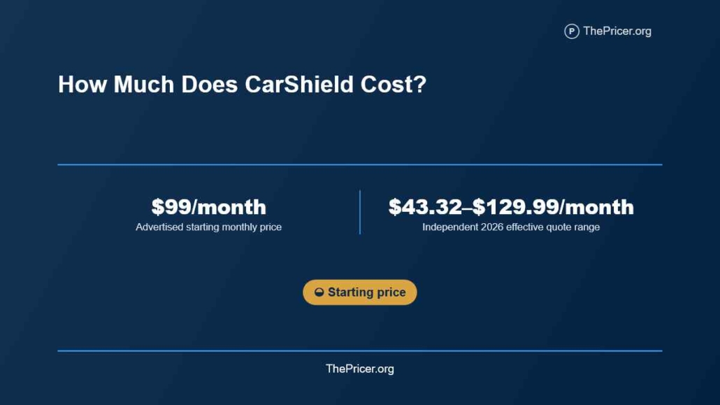CarShield Monthly Costs