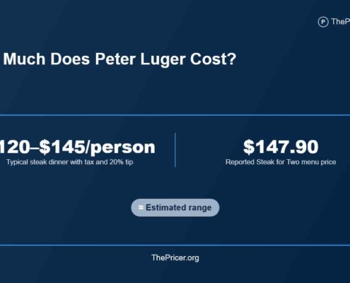 Peter Luger Menu Prices