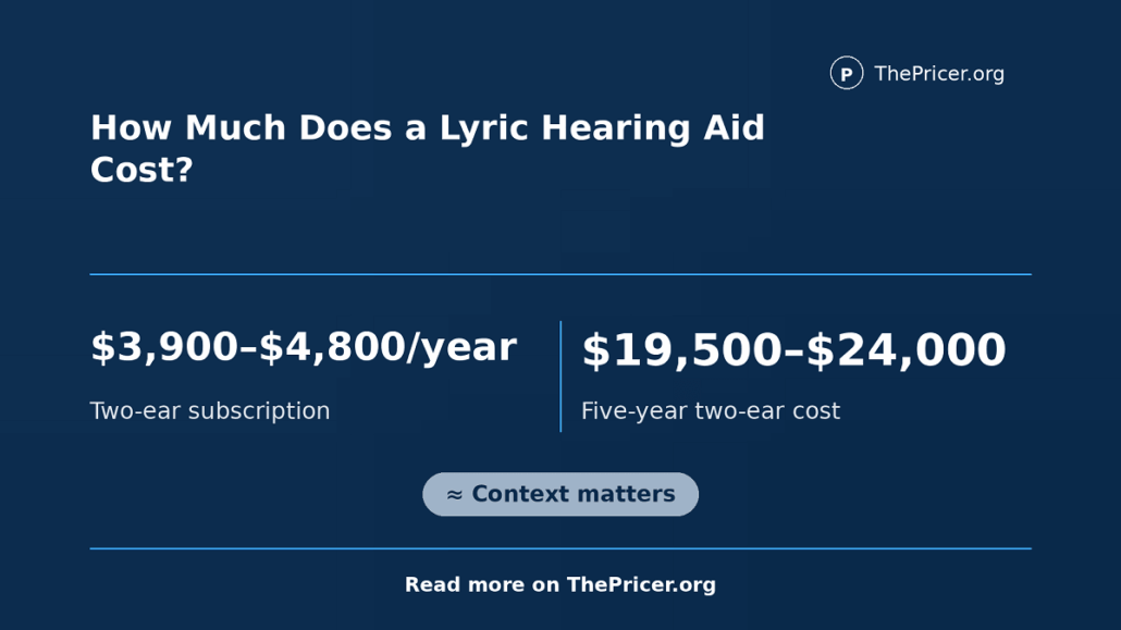 Lyric Hearing Aids Cost