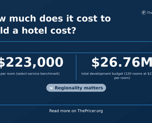 Hotel Build Cost