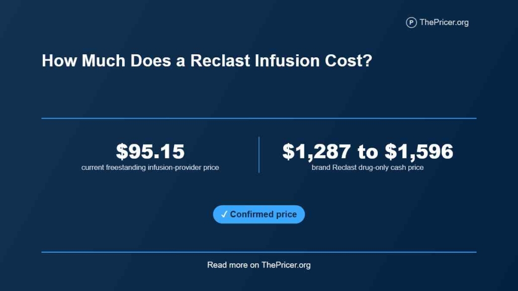 Reclast infusion treatment Cost