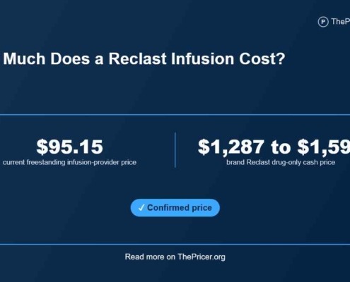 Reclast infusion treatment Cost