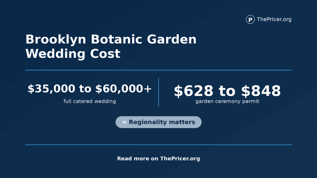 Brooklyn Botanical Garden Wedding Cost