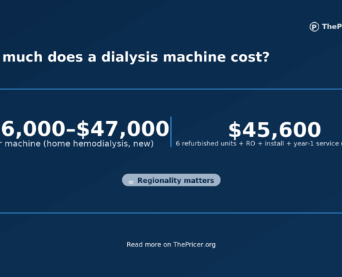 Dialysis Machine Cost