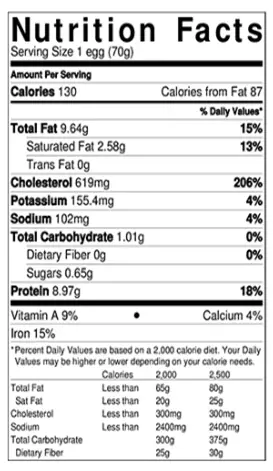 Duck Egg Nutritional Values