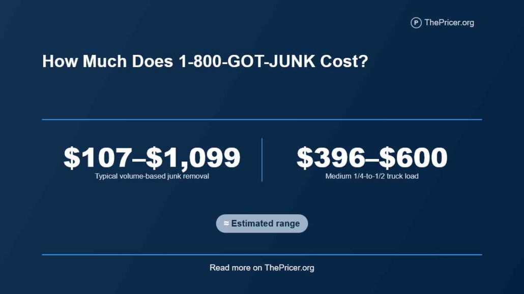 1-800-GOT-JUNK Cost