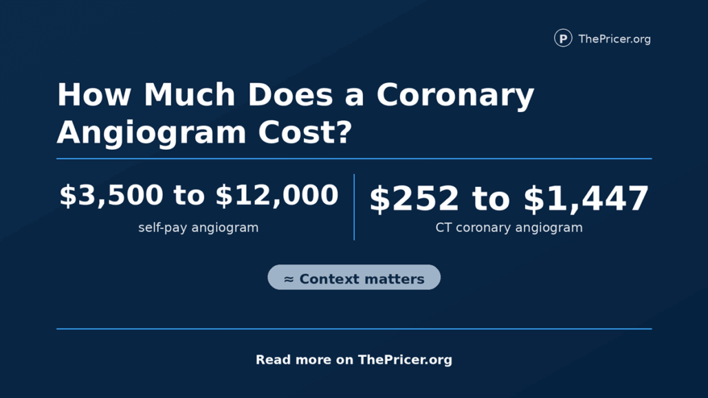 Coronary Angiogram Explained