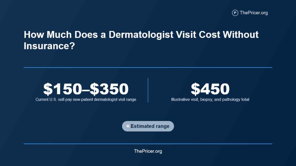 Dermatologist Visit Cost