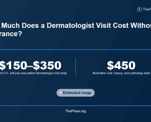 Dermatologist Visit Cost